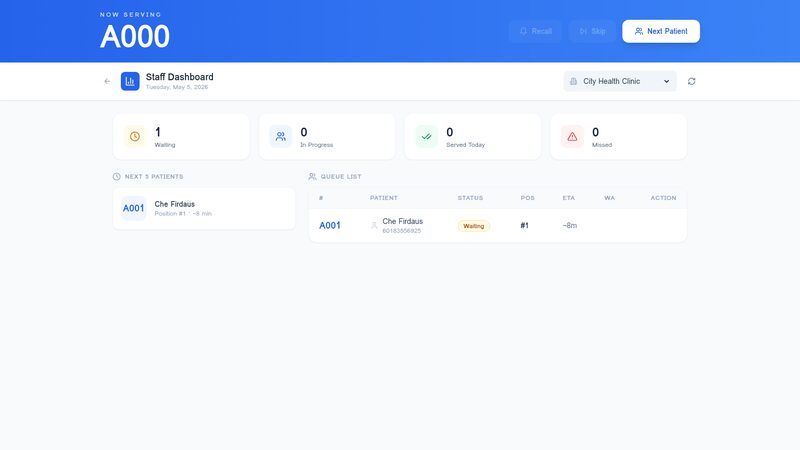 KlinikQ Staff Dashboard screenshot